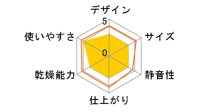 TFD100�̃��[�U�[���r���[