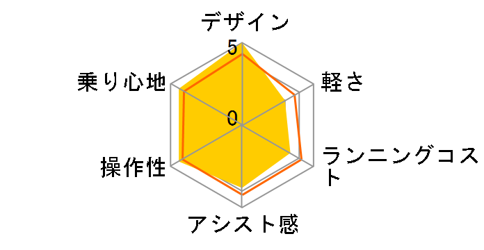 EZ BE-ELZ03-G [�}�b�g�I���[�u] + ��p�[�d��̃��[�U�[���r���[