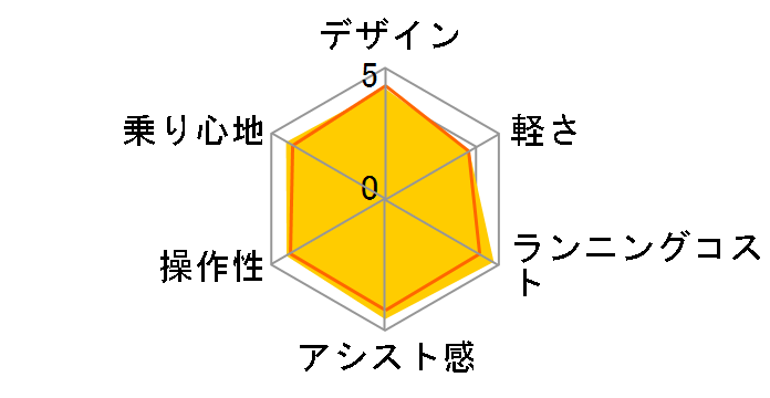 �n���� BE-ELH42-V [�t���b�V���A�N�A] + ��p�[�d��̃��[�U�[���r���[