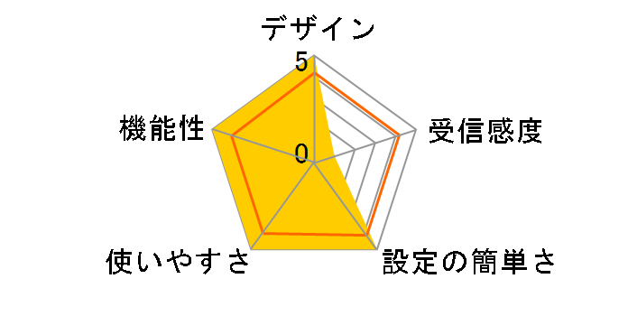 ScreenBeam Mini2 Continuum�̃��[�U�[���r���[