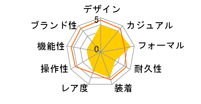 �Z�C�R�[5 SNKL41J1 [�C�O���f��]�̃��[�U�[���r���[