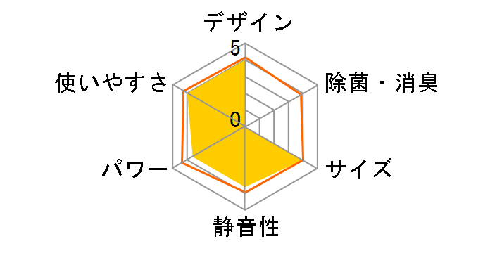 ������ MSZ-AXV2216-T [�u���E��]�̃��[�U�[���r���[