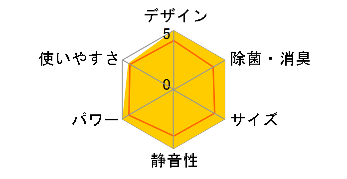 ������ MSZ-AXV4016S-W [�s���A�z���C�g]�̃��[�U�[���r���[