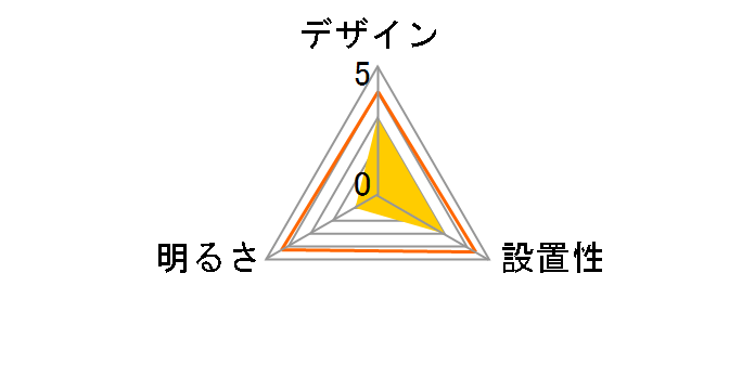 RV80049�̃��[�U�[���r���[