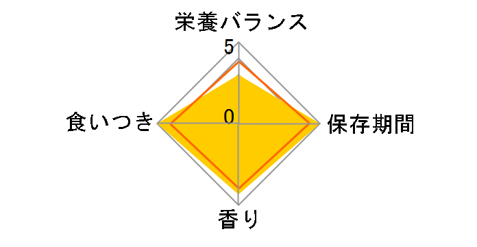 �`���I ����`�� �Ƃ肳����&�Â��� 14gx4�{�̃��[�U�[���r���[