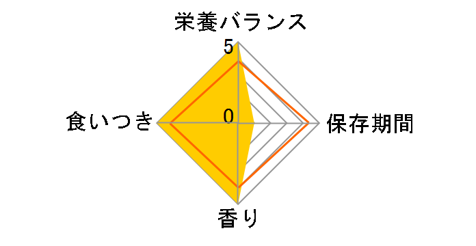 �`���I ����`�� �G�i�W�[����`�� �Ƃ肳���� 14gx4�{�̃��[�U�[���r���[