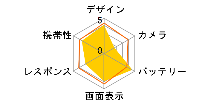 FREETEL Priori3S LTE FTJ152B-Priori3S-WH SIM�t���[ [�p�[���z���C�g]�̃��[�U�[���r���[