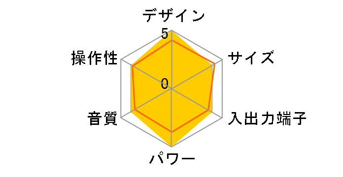 TY-CWX85�̃��[�U�[���r���[