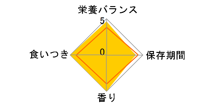 �`���I �Ė{���� �ق��Ė� 1�{�̃��[�U�[���r���[