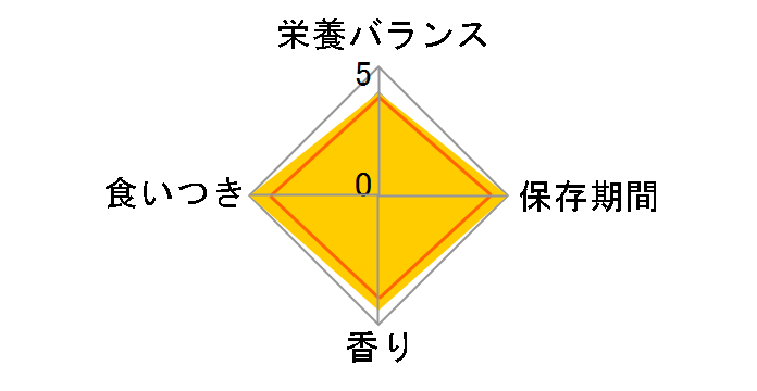 �`���I ����`�� �܂���o���G�e�B 14gx40�{�̃��[�U�[���r���[