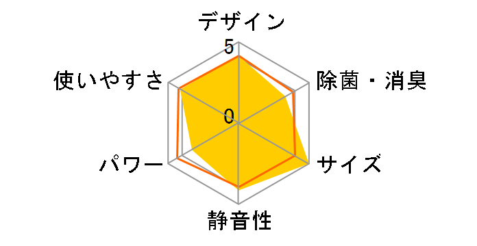 ������ MSZ-GV2516-W [�s���A�z���C�g]�̃��[�U�[���r���[