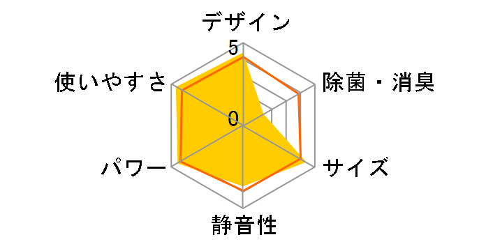 ������ MSZ-GV2816-W [�s���A�z���C�g]�̃��[�U�[���r���[