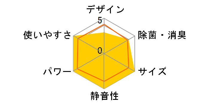 ������ MSZ-GV4016S-T [�u���E��]�̃��[�U�[���r���[