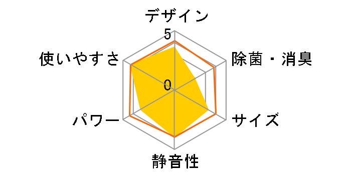 ������ MSZ-GV5616S-T [�u���E��]�̃��[�U�[���r���[