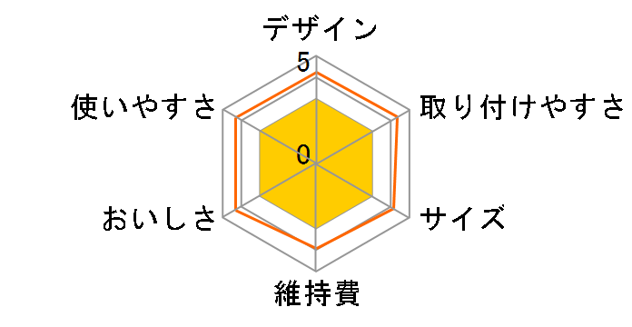 �N���s�[��NX RENX-2050�̃��[�U�[���r���[