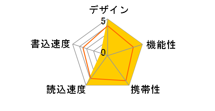 �|�P�b�g�r�b�g USM32W3 [32GB]�̃��[�U�[���r���[