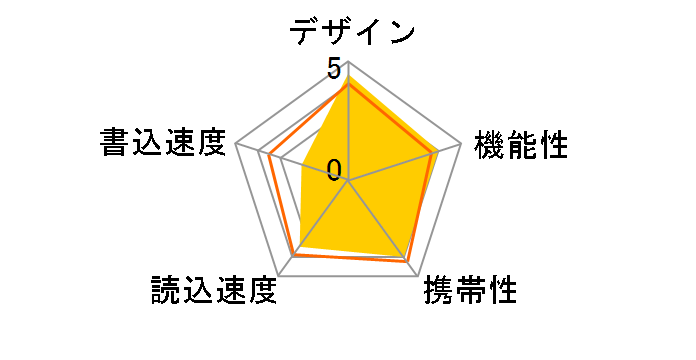 �|�P�b�g�r�b�g USM16CA1 [16GB]�̃��[�U�[���r���[