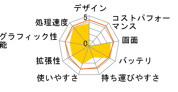 Inspiron 15 3000�V���[�Y ���i.com���� �G���g���[ Celeron N3050 ���ځEOffice Personal �v���~�A���t���f���̃��[�U�[���r���[