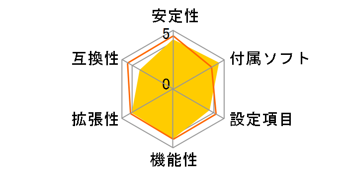 A88M-G/3.1�̃��[�U�[���r���[