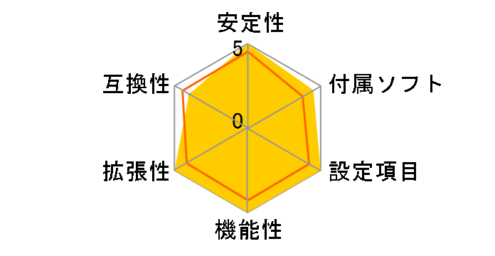 A88M-ITX/ac�̃��[�U�[���r���[