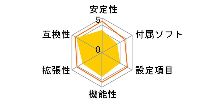 970A-G/3.1�̃��[�U�[���r���[