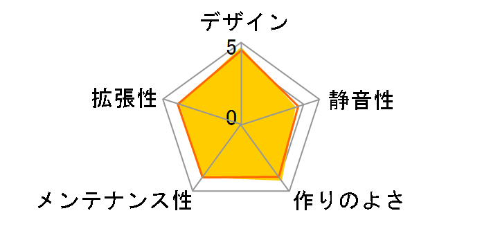 Carbide 600C CC-9011079-WW�̃��[�U�[���r���[