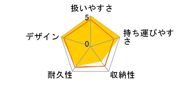 F2plus AF(GR) [�^�[�R�C�Y�O���[��]�̃��[�U�[���r���[