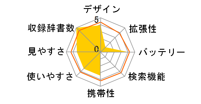 �G�N�X���[�h XD-Y4900WE [�z���C�g]�̃��[�U�[���r���[