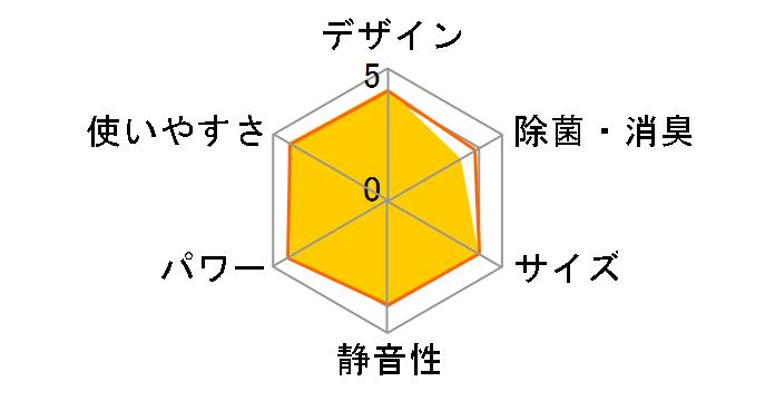 CS-286CF�̃��[�U�[���r���[