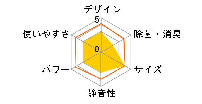 CS-366CF2�̃��[�U�[���r���[