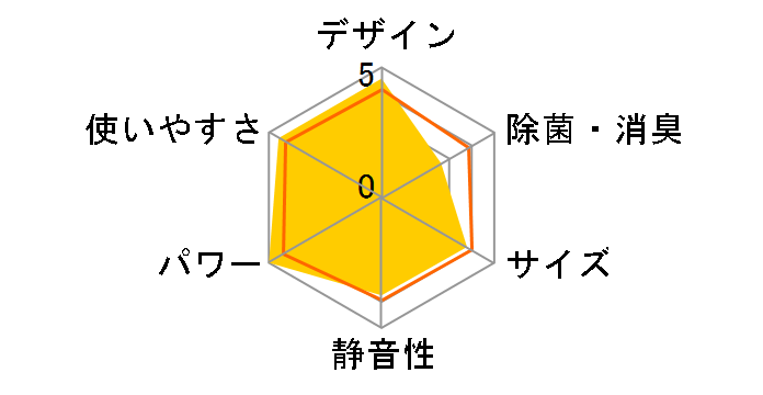 CS-566CF2�̃��[�U�[���r���[