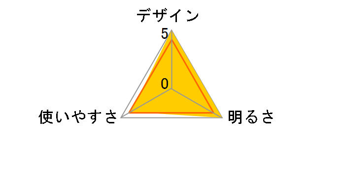 �t���[�N�X LU-101 [���C�g�u���[]�̃��[�U�[���r���[