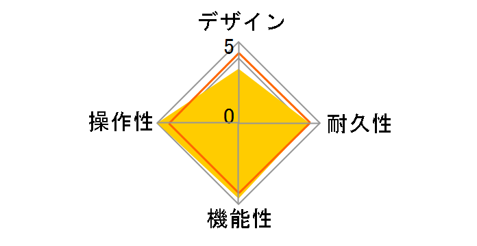 BonaFide Buffer�̃��[�U�[���r���[