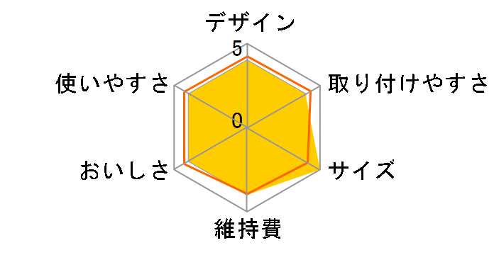 �g���r�[�m PT302SV-CB�̃��[�U�[���r���[