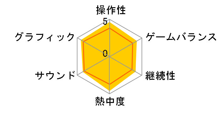 �����@��0(ZERO) �����̏ꏊ [�V���i��] [PS4]�̃��[�U�[���r���[