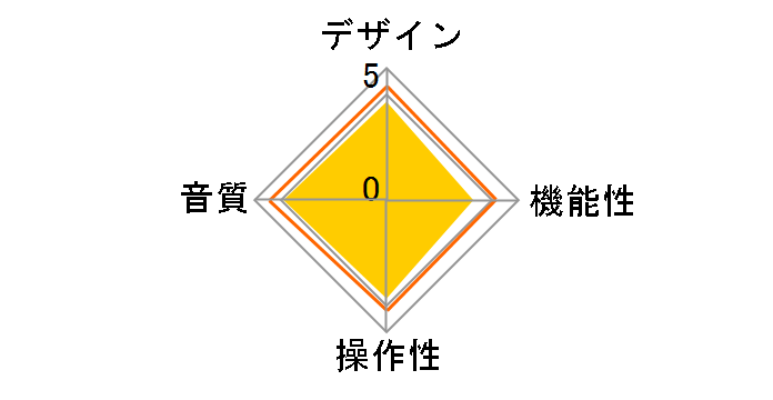 Soundfort DS-200�̃��[�U�[���r���[