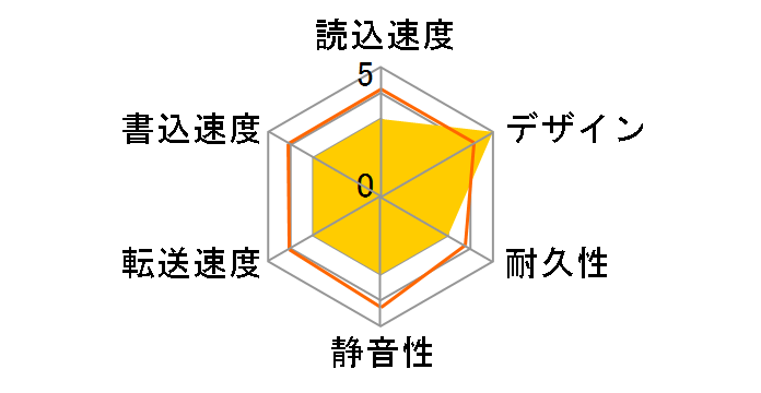 HDP-40TH1GL�̃��[�U�[���r���[