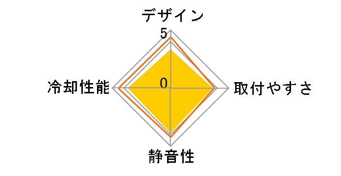 SST-NT09-115X�̃��[�U�[���r���[