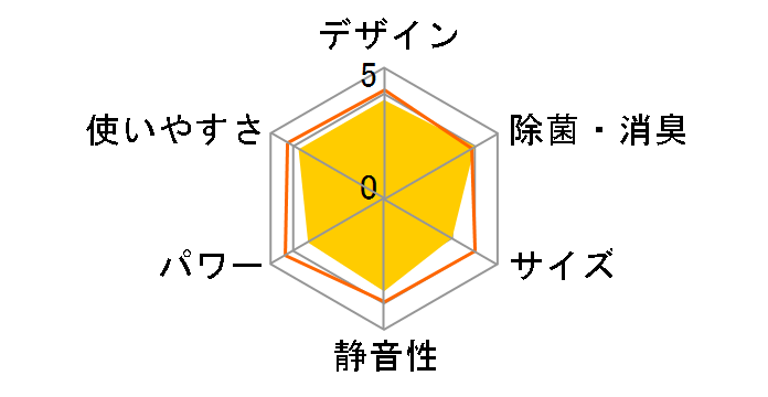 CS-256CFR�̃��[�U�[���r���[