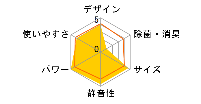 CS-286CFR�̃��[�U�[���r���[