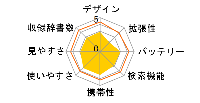 �Ō��w�d�q����10 IS-N10000�̃��[�U�[���r���[