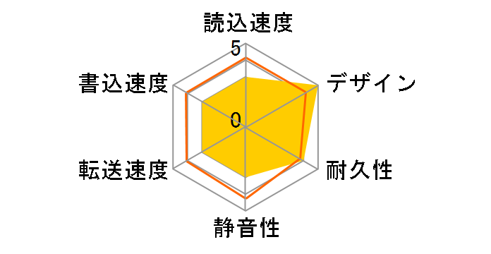 AHC500-2TU3-CTI [�`�^��]�̃��[�U�[���r���[