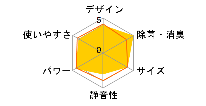 CS-226CEX-W [�N���X�^���z���C�g]�̃��[�U�[���r���[