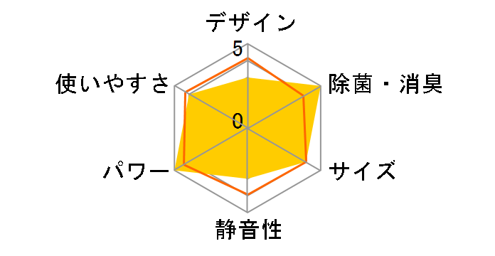 CS-566CEX2-W [�N���X�^���z���C�g]�̃��[�U�[���r���[