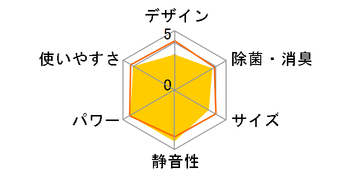 CS-566CGX2�̃��[�U�[���r���[