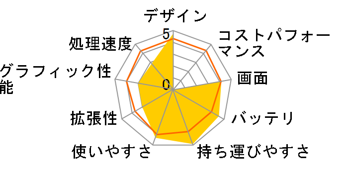 Inspiron 11 3000�V���[�Y ���i.com���� �G���g���[ Celeron N3050���ڃ��f�� [�z���C�g]�̃��[�U�[���r���[