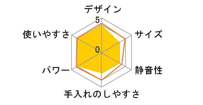 MSM6A60WH [�z���C�g]�̃��[�U�[���r���[