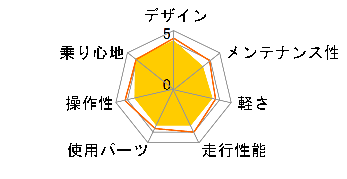 CHEVY AL-ATB2618EX [Winning Snow]�̃��[�U�[���r���[