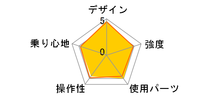 ULTRA LIGHT 7 [Matte Black]�̃��[�U�[���r���[