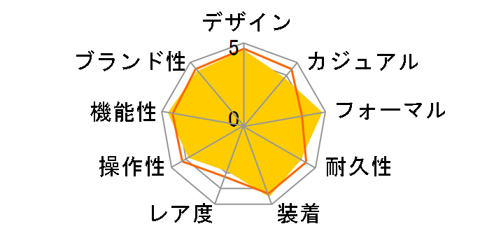 �u���C�c �\�[���[�d�g���v SAGZ079�̃��[�U�[���r���[